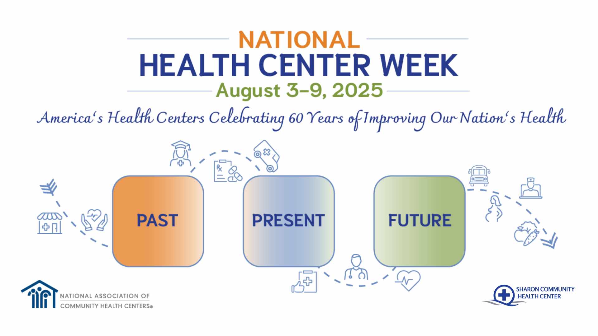 What is a Community Health Center CHC